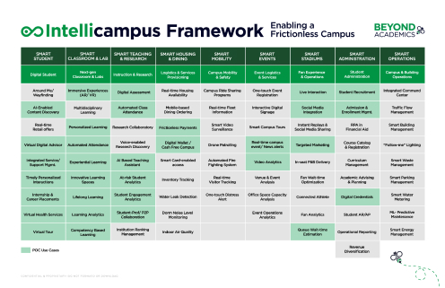 intellicampus-framework
